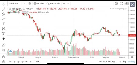 MỌI THỨ TRÊN TTCK LIỆU CÓ ĐƠN GIẢN NHƯ NGƯỜI TA NGHĨ?