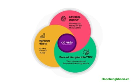 NGHE ĐỂ HIỂU, ĐẦU TƯ KHÔNG HỀ ĐƠN GIẢN
