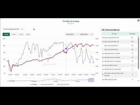 Nghịch lý trên thị trường chứng khoán