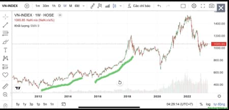 Nhà đầu tư trước chân một con sóng dài 2024-2026 