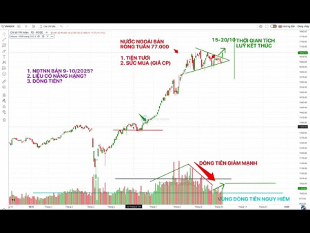 Nhận định nóng thị trường chứng khoán