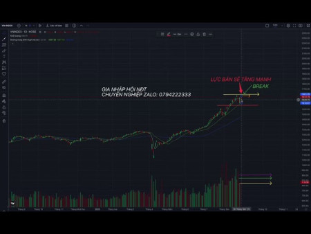 Nhận định nóng ? thị trường chứng khoán VN-Index hôm nay