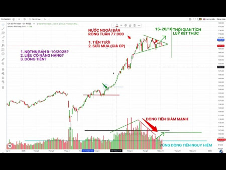 Nhận định thị trường chứng khoán nóng ? trước thông tin chính thức FTSE