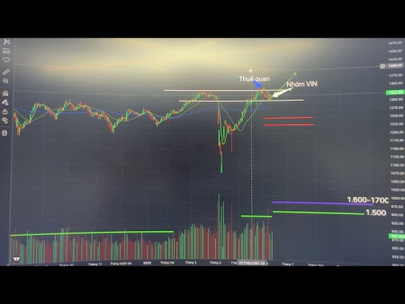 Nhìn TTCK cả năm 2025, yếu tố thuế quan tác động thế nào?. Trung tâm nghiên cứu cổ phiếu ra đời.