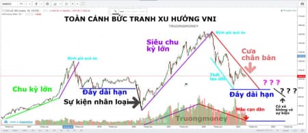 Nhìn vào đây. Đầu tư không có gì là khó. Cái khó là tự mình tạo ra cho chính mình.
