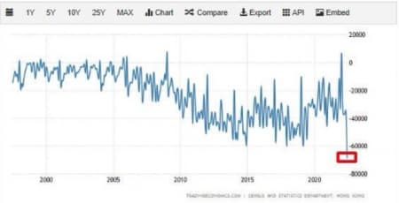 Những con số biết nói về dòng tiền trên TTCK quý 2/2022