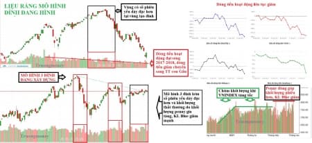 Những dấu hiệu ban đầu của mô hình đỉnh