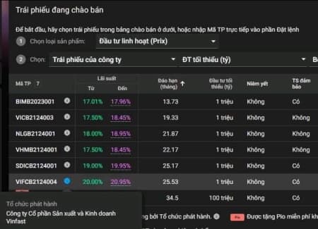 Những điều tồi tệ nhất đang xảy ra trên TTCK