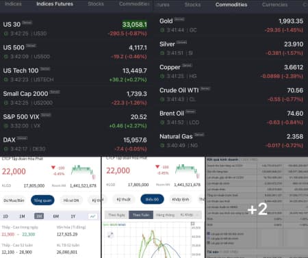 Những Phân Tích Chính Yếu TTCK