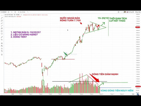 Những thông tin nóng ? thị trường chứng khoán tuần mới