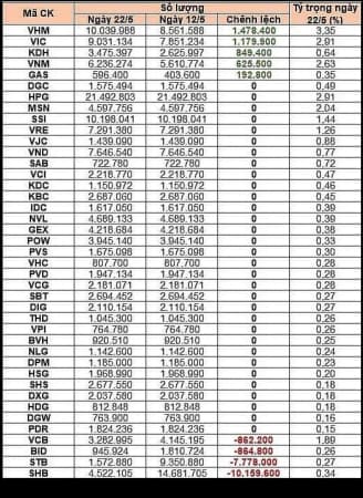 Những thông tin về nợ xấu và các quỹ bán STB