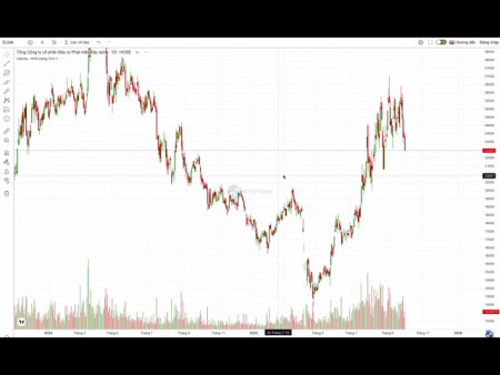 Nội bộ đặc biệt quan trọng về thị trường chung, dòng tiền, sức mua suy kiệt