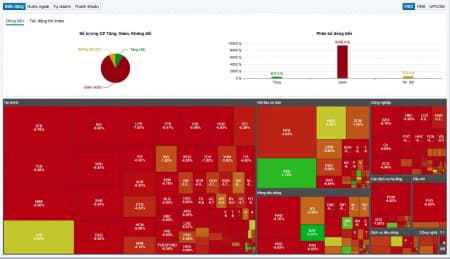 NỖI KHIẾP SỢ CỦA GIỚI ĐẦU TƯ SẼ CÒN LƯU LẠI TRONG NHIỀU NĂM. VN-Index đi vào lịch sử trong một đợt giảm