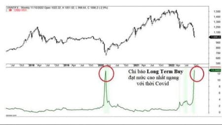 Nói lại một chút cho rõ về định giá TTCK 