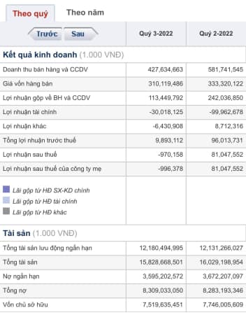 Nói về DIG theo ý kiến cá nhân