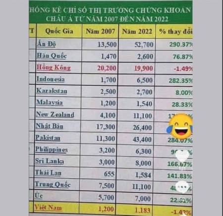 Nói về những cú rơi trong lịch sử - Đầu tư dài hạn 