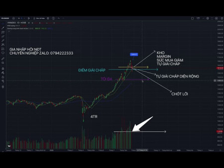 Nóng ?, chủ đề giải chấp trong hình thành bộ quy tắc đầu tư trên thị trường chứng khoán