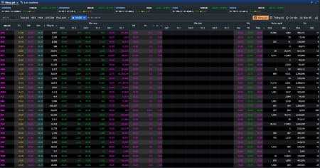 Nóng: cơ hội ngàn năm đã đến, VN-Index sẽ tăng rất mạnh