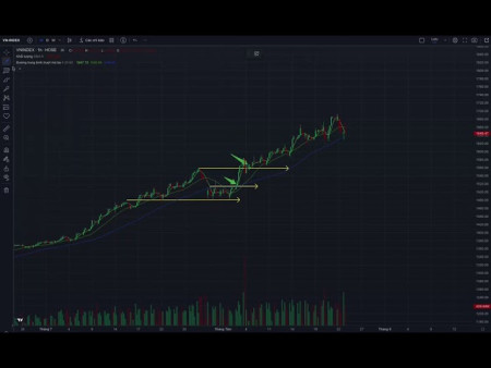 Nóng ? phân tích thị trường chứng khoán thời điểm quan trọng trước kỳ nghỉ lễ