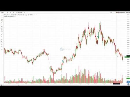 NÓNG: THỊ TRƯƠNG CHỨNG KHOÁN CÓ SÓNG