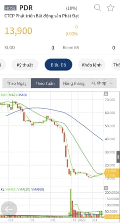 PDR: Dự án ASTRAL CITY là cực kỳ quan trọng