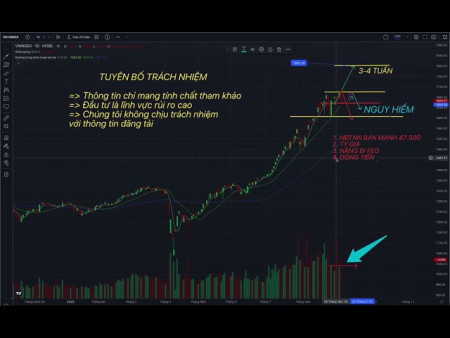 Phân tích nóng biến động mạnh của thị trường chứng khoán đặc biệt quan trọng cuối tuần