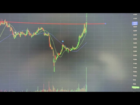 Phân tích nóng ?, cập Nhật thông tin nóng trên thị trường chứng khoán