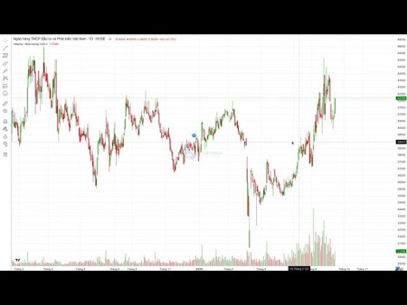 Phân tích nóng dòng tiền các nhóm ngành, thông tin liên quan, sóng hai