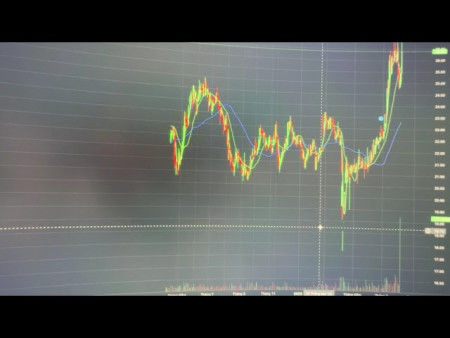 Phân tích nóng lúc VN-Index biến đổi lớn