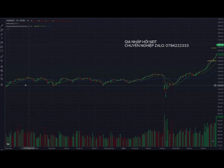 Phân tích nóng ? thị trường chứng khoán 21/8