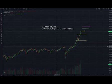 Phân tích nóng thị trường chứng khoán chung hôm nay