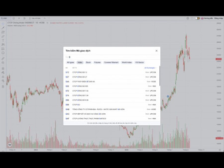 Phân tích nóng ? thị trường chứng khoán, dòng tiền suy yếu mạnh trên nhóm bank
