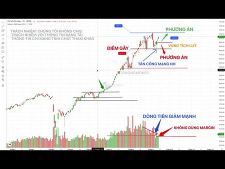 Phân tích nóng thị trường chứng khoán, một số thông tin liên quan