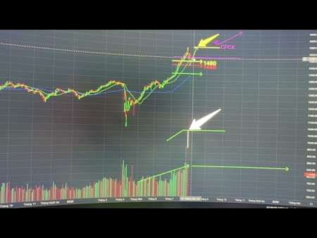 Phân tích nóng thị trường chứng khoán tuần mới. Nhiều thông tin nóng
