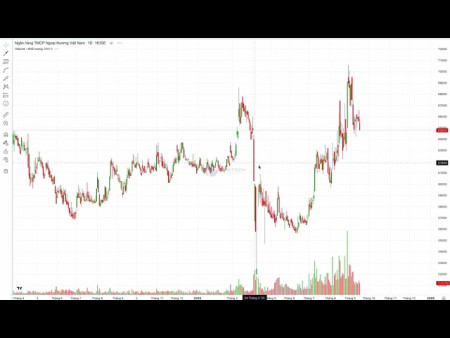 Phân tích nóng về thị trường chứng khoán, dòng tiền, FED
