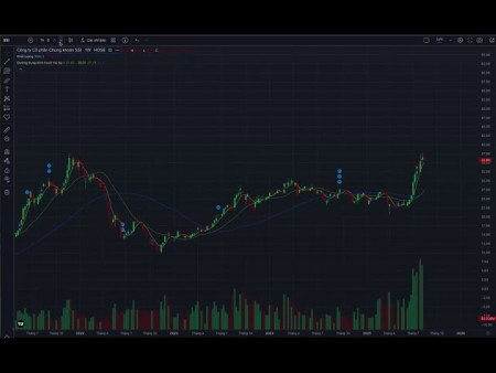 Phân tích nóng về thị trường chứng khoán Phiên 19/8