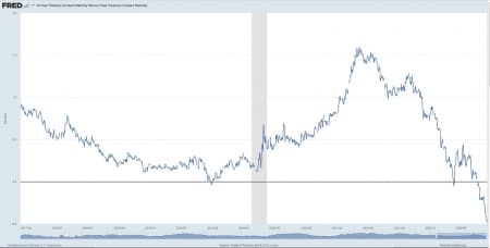 Phân tích sâu hơn về kinh tế Mỹ dưới góc nhìn lạm phát, tiền tệ