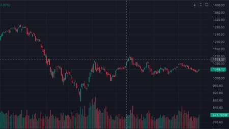 PHIÊN GIAO DỊCH ĐẨU TIÊN THÁNG 5