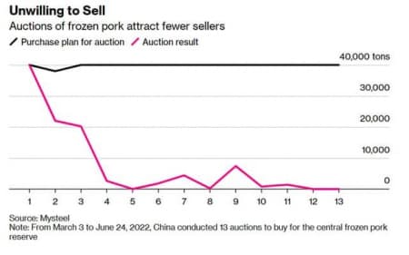 Phiên giao dịch thấp kỷ lục trong gần 2 năm qua
