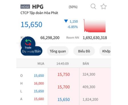 Quan tâm đến giá CP thấp liệu đã là món hời? 