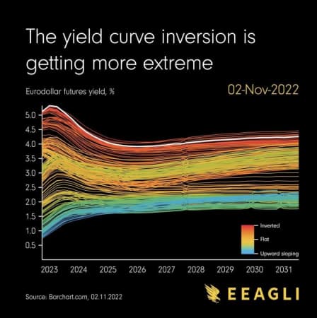 Quản trị tiền bạc - Nhiều CP tạo mô hình hai đỉnh: HƯNG PHẤN Ở VÙNG GIÁ CAO NHIỀU RỦI RO 