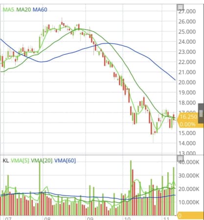 SACOMBANK hay NGÀI DƯƠNG CÔNG MINH 