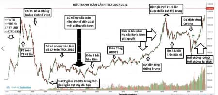  SỰ KIỆN TRỌNG YẾU  