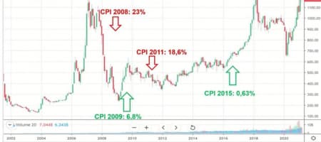 Tại sao gần đây mình có nhiều bài viết và Live trên YouTube, LIVE nội bộ dày đặc? 