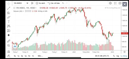 Tại sao lại ”Bán Trước Lễ”, qua lễ mua lại cao hơn? - Cái nhà đầu tư muốn và cái nhà đầu tư cần 