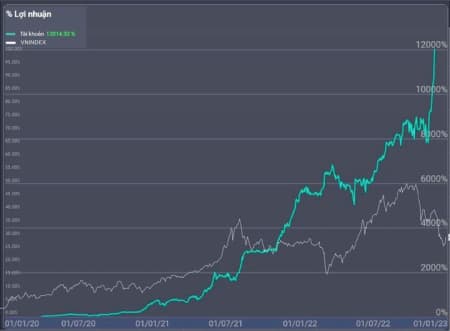 TẠI SAO PHẢI THAM GIA VÀO HỘI NHÀ ĐẦU TƯ CHUYÊN NGHIỆP? 