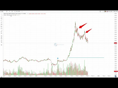 Thị trường chứng khoán biến động mạnh, một số sự kiện tác động.