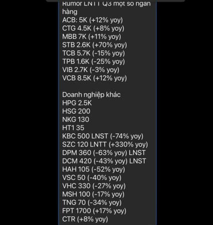 Tình hình VN-Index và điều kiện của nó - Kết quả kinh doanh quý 3/2023