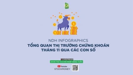 Tổng quan TTCK Tháng 11/2021