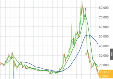 Trước diễn biến giá CP VND lao dốc. Mình chia sẻ ý kiến cá nhân